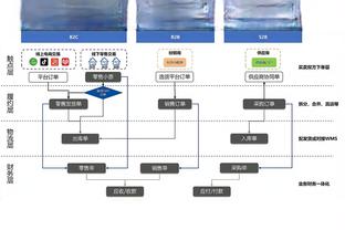 斯波：今晚两队进攻篮板数差不多 但我们二次进攻得分只有5分